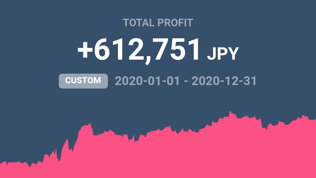 My headline-share-period-undefined is…